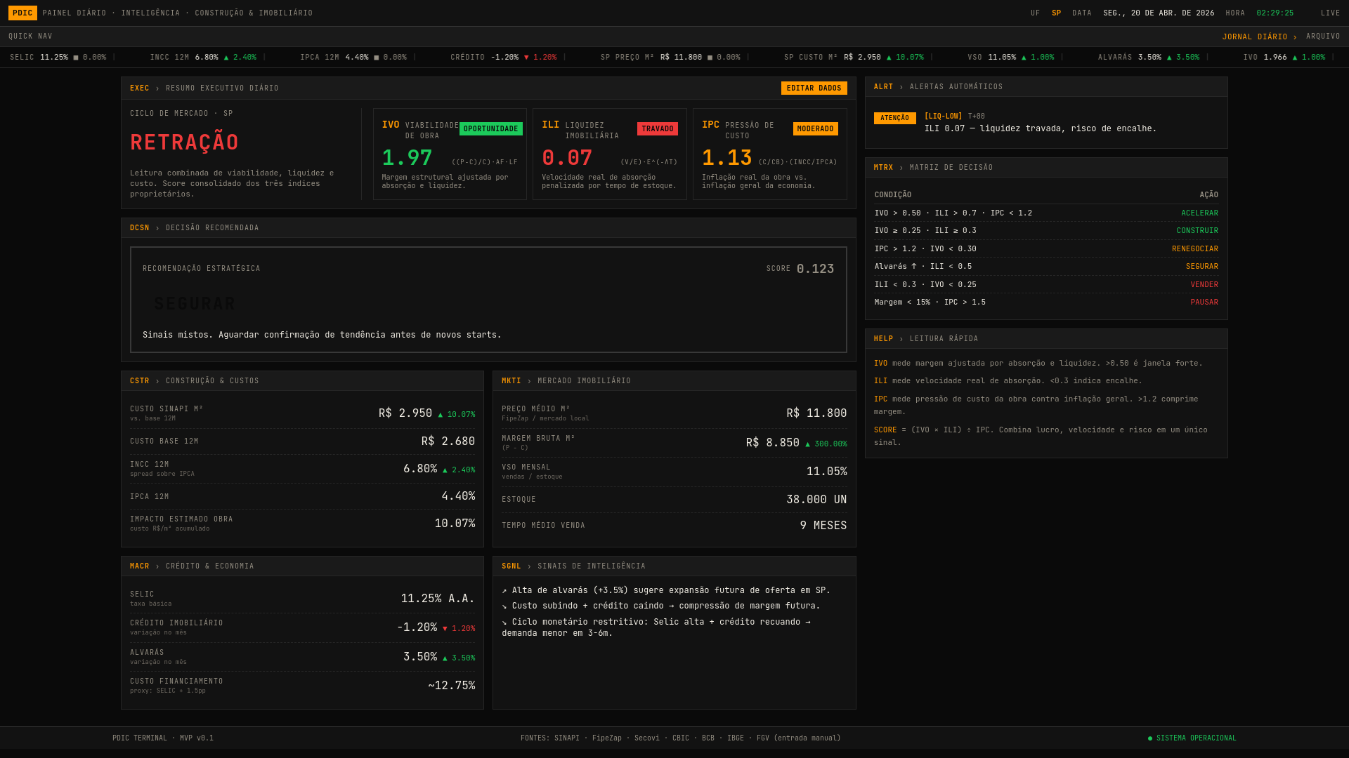 Interface do PDIC Market Compass